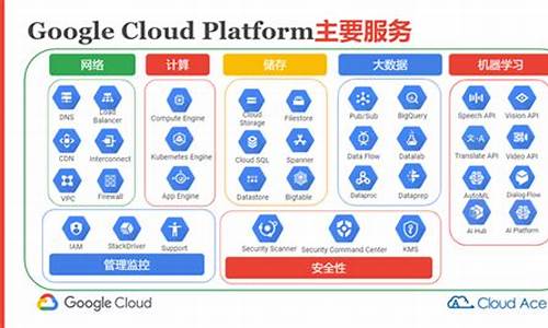 谷歌云服务器(谷歌云服务器多少钱一个月)_https://www.xzdzcjx.com_深交所_第1张
