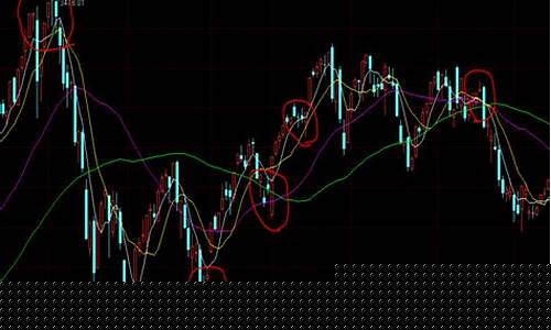 股票知识入门k线图(股票k线图基础知识讲解入门)_https://www.xzdzcjx.com_科创板_第1张