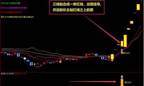 通达信n日内连续涨停(通达信)_https://www.xzdzcjx.com_创业板_第1张