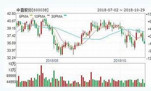 明日股市推荐(明日股市最新预测走向大盘走向)_https://www.xzdzcjx.com_科创板_第1张