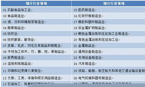 120个细分行业龙头(120个细分行业龙头公司)_https://www.xzdzcjx.com_深交所_第1张
