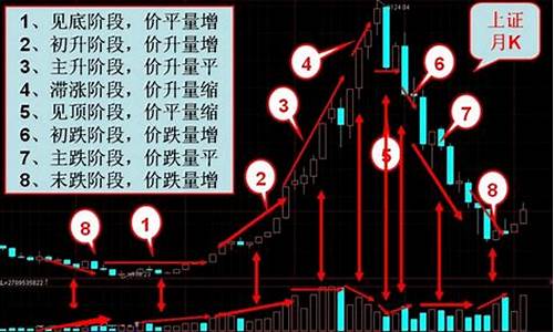 量价齐升后可以买入吗(量价齐升形态图解)_https://www.xzdzcjx.com_创业板_第1张