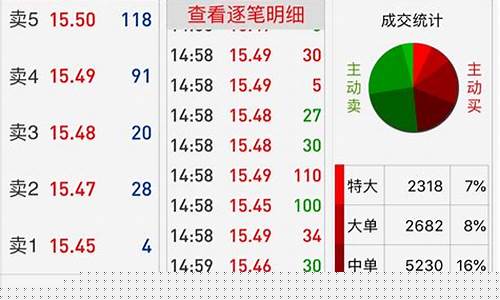 股票买入卖出(股票买入卖出价格怎么定)_https://www.xzdzcjx.com_北交所_第1张