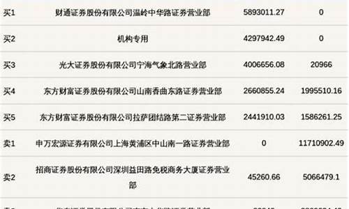 证券席位一年费用多少钱(证券公司席位是什么意思)_https://www.xzdzcjx.com_创业板_第1张