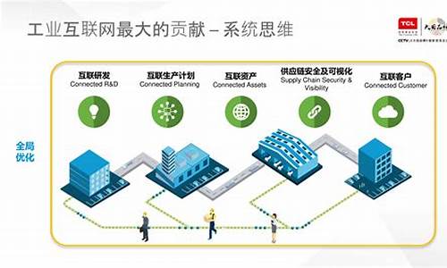 工业互联网的商业本质和技术特征(工业互联网的商业本质和技术特征是)_https://www.xzdzcjx.com_深交所_第1张