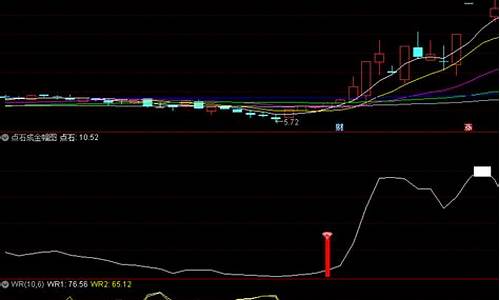点石成金选股(点石成金短线强势选股)_https://www.xzdzcjx.com_科创板_第1张