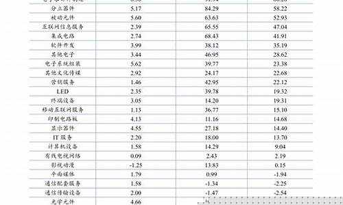 毛猪300斤今日价格表(毛猪300斤今日价格表雅安)_https://www.xzdzcjx.com_科创板_第1张