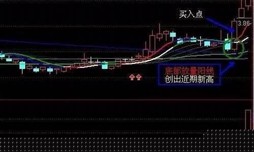 股票战法大全(股票战法大全汇总免费)_https://www.xzdzcjx.com_创业板_第1张