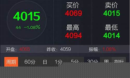 贵金属交易app下载(贵金属交易app下载官网)_https://www.xzdzcjx.com_科创板_第1张