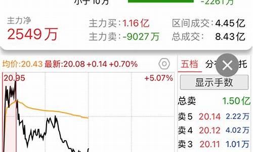 000766股吧东方财富网股吧(600765东方财富网股吧)_https://www.xzdzcjx.com_上交所_第1张