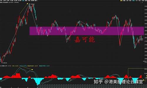 股市大盘多少点是什么意思(股票大盘是多少点)_https://www.xzdzcjx.com_深交所_第1张