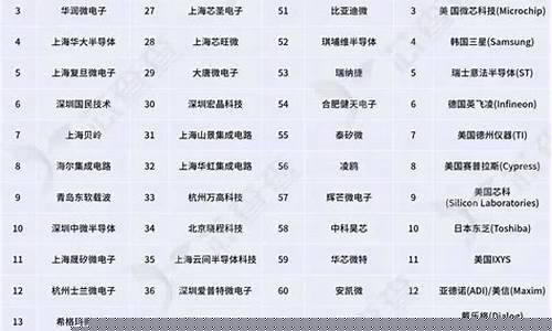国产mcu排名前十(国产mcu)_https://www.xzdzcjx.com_北交所_第1张
