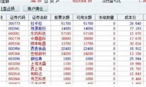 股票账户如何开立(如何开立股票账户)_https://www.xzdzcjx.com_创业板_第1张