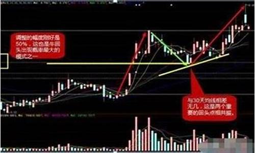 超低价值股票(超低价值股票代码)_https://www.xzdzcjx.com_科创板_第1张