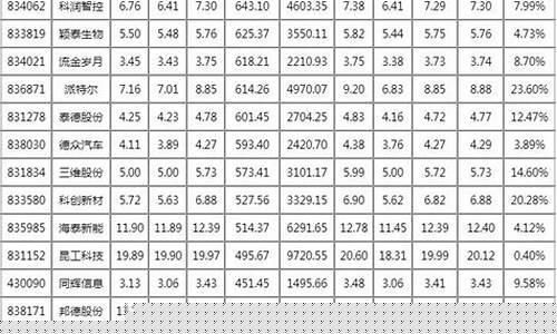 股票代码查询一览表 大全(股票代码一览表 大全)_https://www.xzdzcjx.com_创业板_第1张