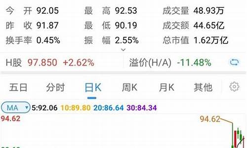 蓝筹股是啥意思白马股(蓝筹股白马股黑马股)_https://www.xzdzcjx.com_北交所_第1张