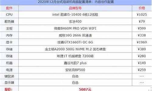 计算机配置清单及价格5000元(计算机配置清单及价格5000元以内)_https://www.xzdzcjx.com_北交所_第1张