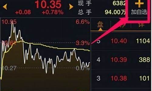 百度自选股在哪里(百度自选股)_https://www.xzdzcjx.com_科创板_第1张