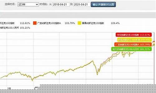 纳斯达克能长期持有吗(纳斯达克能长期持有吗为什么)_https://www.xzdzcjx.com_北交所_第1张