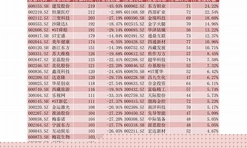 证券板块股票一览表最新(证券板块重组最新消息)_https://www.xzdzcjx.com_上交所_第1张