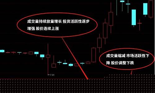 股票成交量是什么意思(股票成交量大说明什么)_https://www.xzdzcjx.com_深交所_第1张