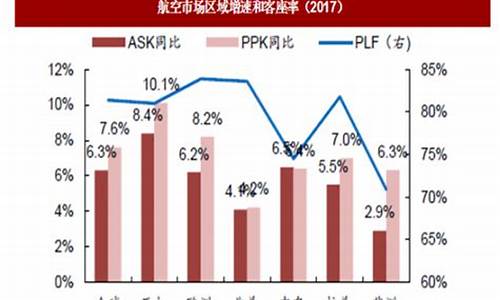 航空公司市场分析(航空市场分析报告)_https://www.xzdzcjx.com_创业板_第1张