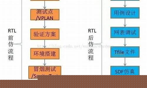 数字芯片验证怎么选FPGA(芯片验证和fpga)_https://www.xzdzcjx.com_上交所_第1张
