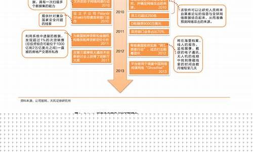 计算机行业估值(计算机行业分析报告)_https://www.xzdzcjx.com_上交所_第1张