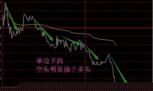 股票每天的涨跌是谁控制的(股票下跌的钱去哪了)_https://www.xzdzcjx.com_上交所_第1张