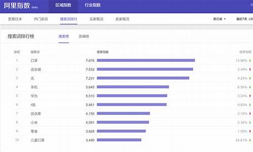 网站指数查询官网(查询网站排名指数)_https://www.xzdzcjx.com_北交所_第1张