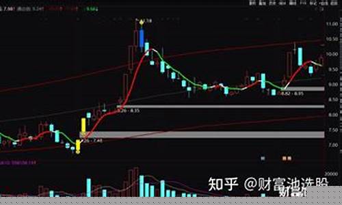 股票做t的技巧高低点(股票做t解套的方法和技巧)_https://www.xzdzcjx.com_科创板_第1张