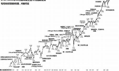 美国股市历年行情走势(美国股市期货指数行情走势)_https://www.xzdzcjx.com_深交所_第1张
