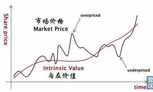 股票估值方法(股票估值方法不属于相对价值法的是)_https://www.xzdzcjx.com_科创板_第1张