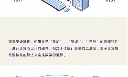 计算机与电脑的区别(计算机与电脑的区别与联系)_https://www.xzdzcjx.com_创业板_第1张