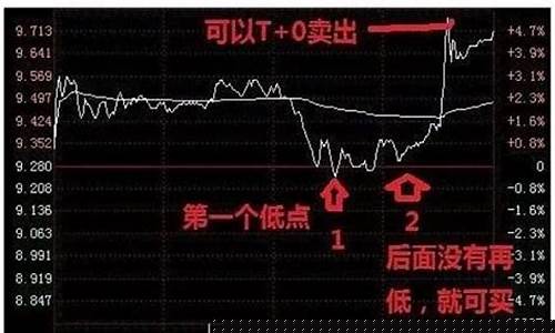 股票怎么加杠杆买入(1万元10倍杠杆最多赔多少)_https://www.xzdzcjx.com_上交所_第1张