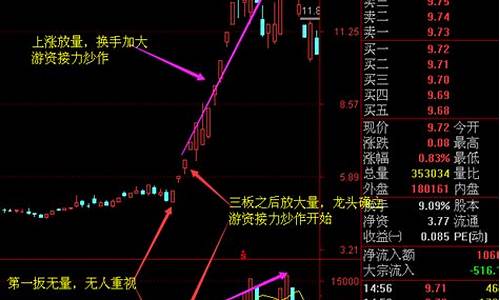 牛股妖股技术特征(妖股的技术形态)_https://www.xzdzcjx.com_创业板_第1张