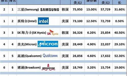 半导体龙头企业股票(半导体概念股票一览表)_https://www.xzdzcjx.com_科创板_第1张