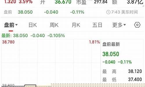 美航空等航司股价被拖至谷底_https://www.xzdzcjx.com_上交所_第1张