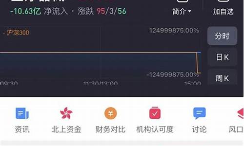 如何选龙头板块龙头股(怎样选板块龙头)_https://www.xzdzcjx.com_科创板_第1张