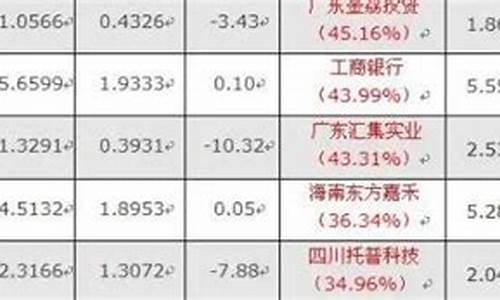 老三板最便宜的股票(老三板最高价)_https://www.xzdzcjx.com_上交所_第1张