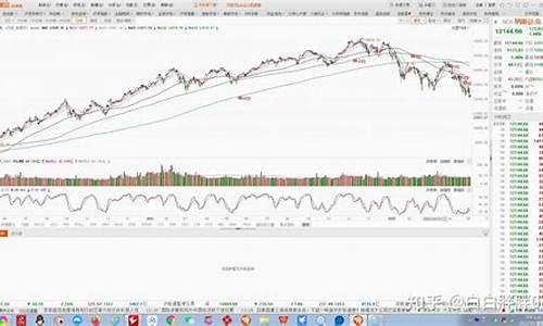 纳斯达克100分析(纳斯达克100 pe)_https://www.xzdzcjx.com_北交所_第1张