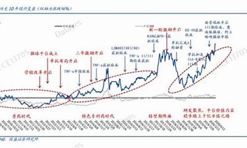 白马股是哪些股票龙头(白马股就是龙头股吗)_https://www.xzdzcjx.com_创业板_第1张