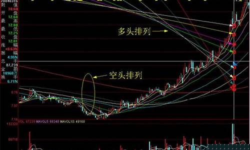 移动平均线怎么看图解(移动平均线最常见的使用法则)_https://www.xzdzcjx.com_创业板_第1张