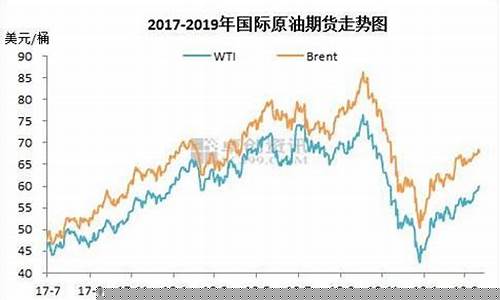 燃油期货最新消息(燃油期货最新消息论坛)_https://www.xzdzcjx.com_北交所_第1张