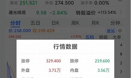 转债正股价和转股价哪个高好(转债和正股之间的涨跌关系)_https://www.xzdzcjx.com_深交所_第1张