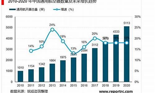 航空业发展前景2020(航空业发展前景分析图表)_https://www.xzdzcjx.com_深交所_第1张