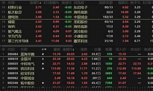 股票领涨(股票领涨股)_https://www.xzdzcjx.com_北交所_第1张