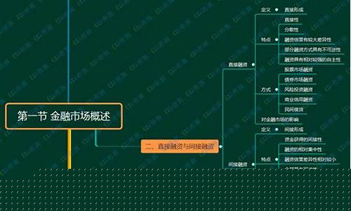 证券投资基础知识(证券投资基础知识和私募股权哪个难)_https://www.xzdzcjx.com_深交所_第1张