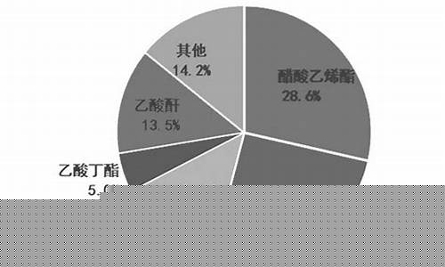 醋酸发展前景(醋酸行业前景)_https://www.xzdzcjx.com_创业板_第1张