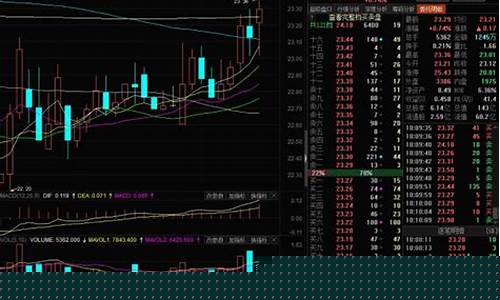 股票中度控盘是什么意思(中度控盘和高度控盘)_https://www.xzdzcjx.com_深交所_第1张